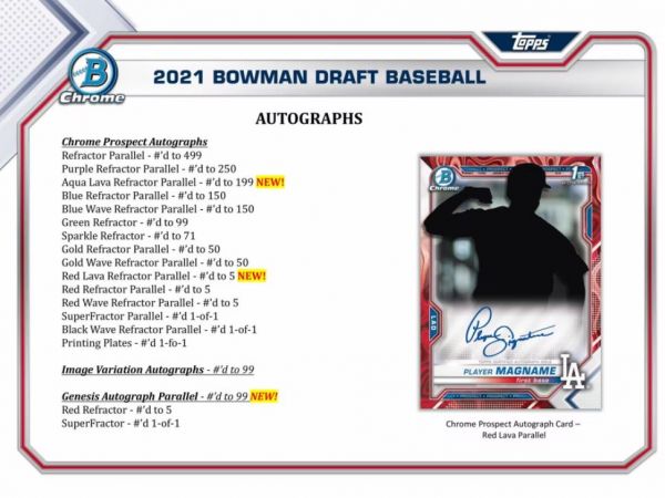 2021 Bowman Draft Baseball Super Jumbo (Box)